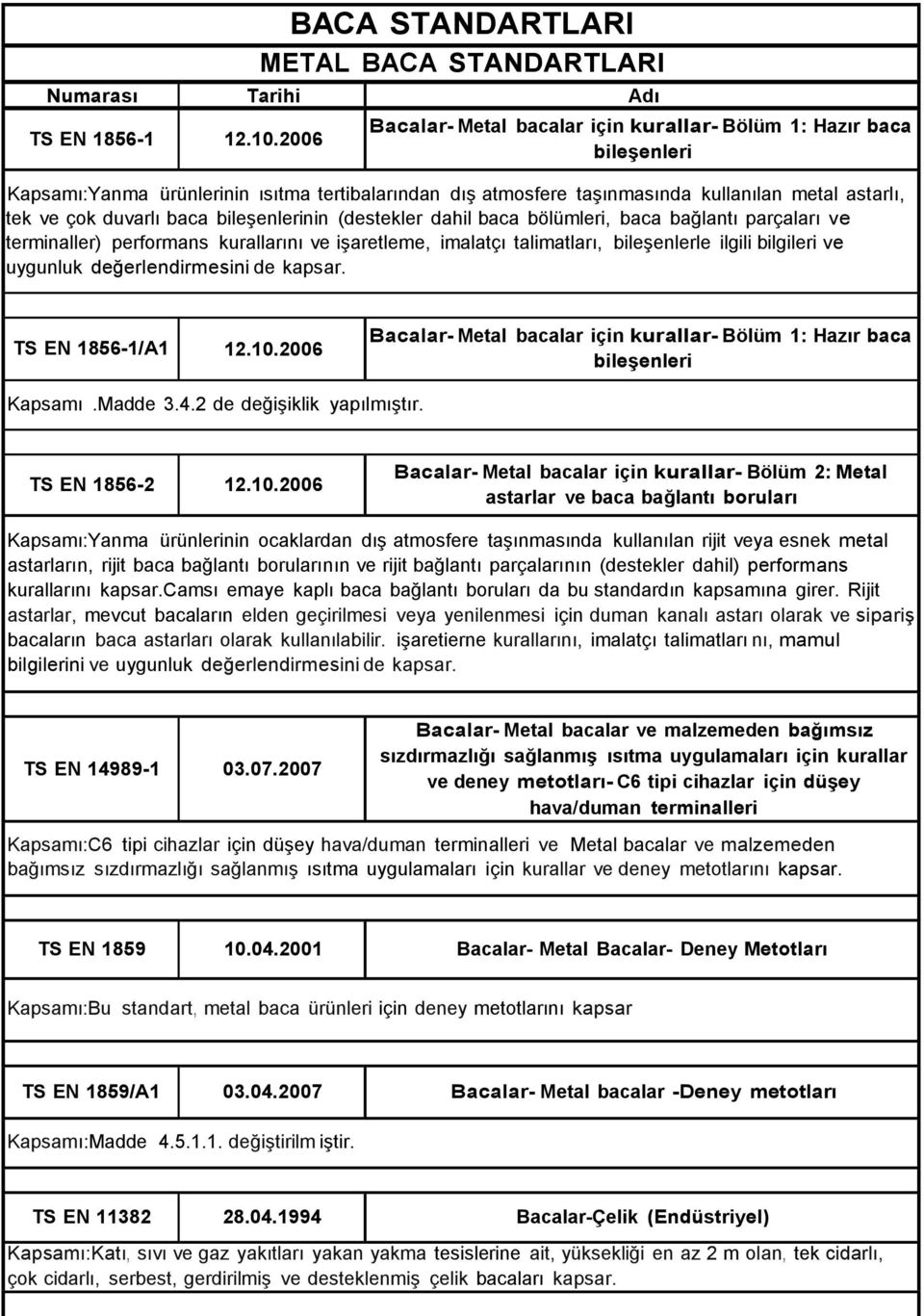 Endüstriyel Baca Standartları